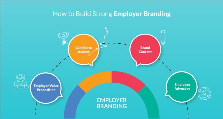 Beyond the Job Ad: Why Engineering Maps is Your Employer Branding Engine