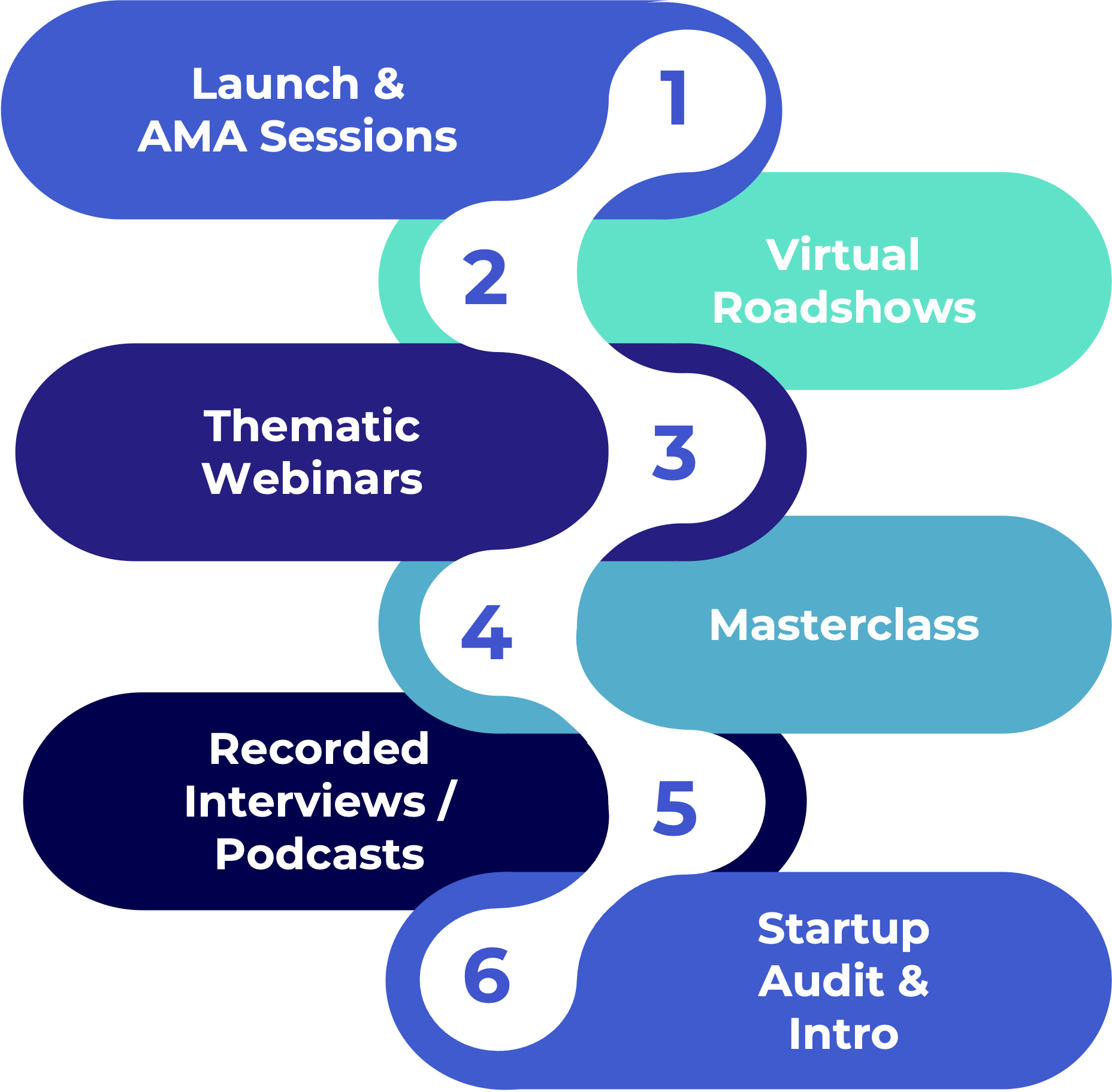 The Bridge Between Innovation and Industry